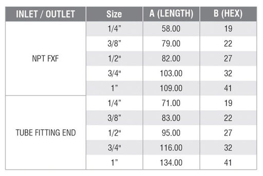 Check Valves