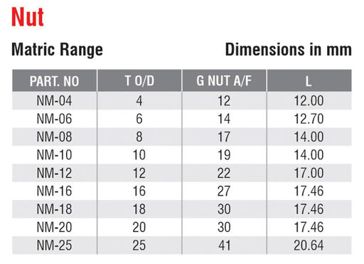 Nut & Ferrule